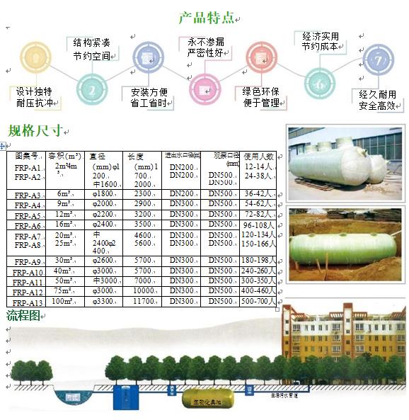 五河玻璃钢化粪池